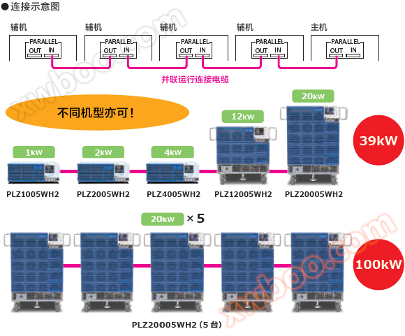 连接示意图